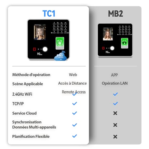 NGTeco WiFi Pointeuse Horaire en Nuage