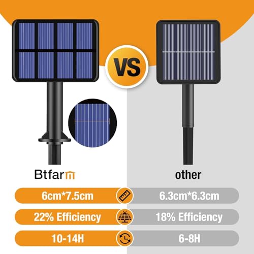 Lot de 2 Guirlandes Solaires Extérieures