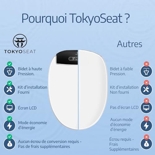 Toilette Japonaise TokyoSeat