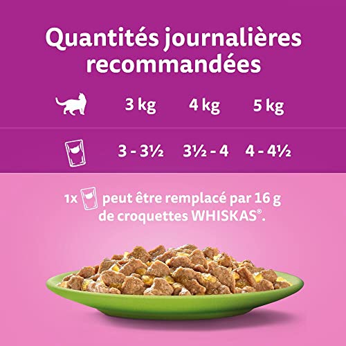WHISKAS Repas - 48 Sachets Fraîcheur en Gelée