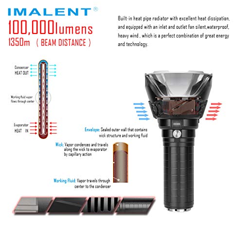 La lampe la plus puissante du monde 100 000 lumens, Portée de 1350 mètres