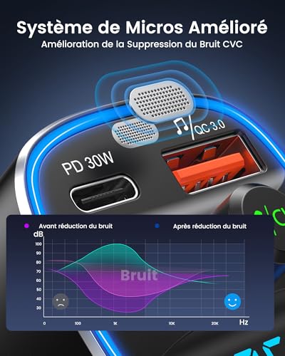 Transmetteur Bluetooth de Voiture