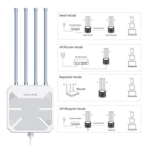 Répéteur Extérieur Haute Performance avec Antennes à Longue Portée - Amplificateur WiFi 6