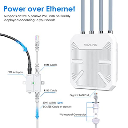 Répéteur Extérieur Haute Performance avec Antennes à Longue Portée - Amplificateur WiFi 6