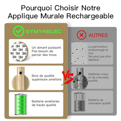Applique Murale LED Rechargeable sans Fil avec Détecteur de Mouvement en Bois