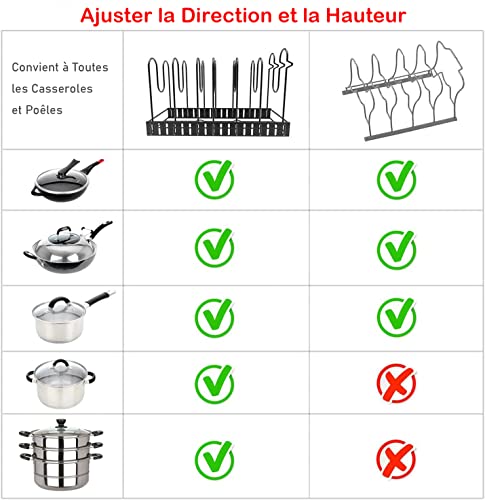 Porte-casseroles, 2 Méthodes d’Installation