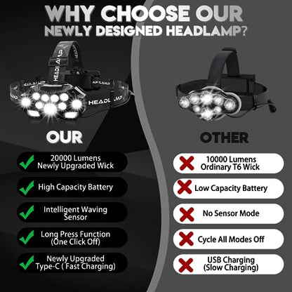 Lampe Frontale Led Ultra Puissante,20000 lumens.