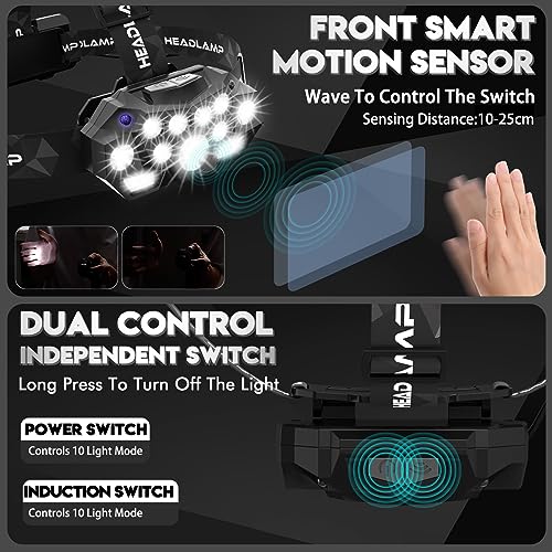 Lampe Frontale Led Ultra Puissante,20000 lumens.