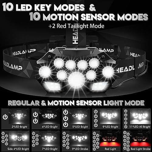 Lampe Frontale Led Ultra Puissante,20000 lumens.