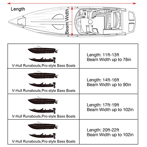 Bâche de Bateau, Housse de Bateau Portable Imperméable 4000PA, Couverture de Protection pour Bateau à Coque