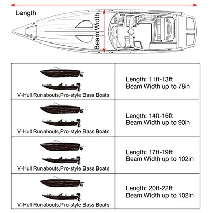 Bâche de Bateau, Housse de Bateau Portable Imperméable 4000PA, Couverture de Protection pour Bateau à Coque