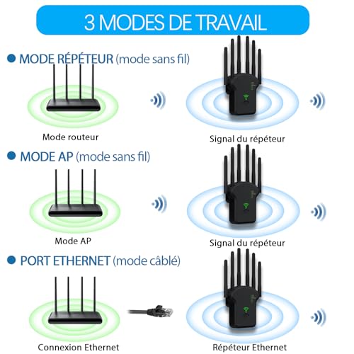 Répéteur WiFi Extérieur avec 6 Antennes, Amplificateur 2024, Support jusqu'à 45 Appareils
